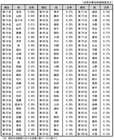 日本人 名字|名字検索